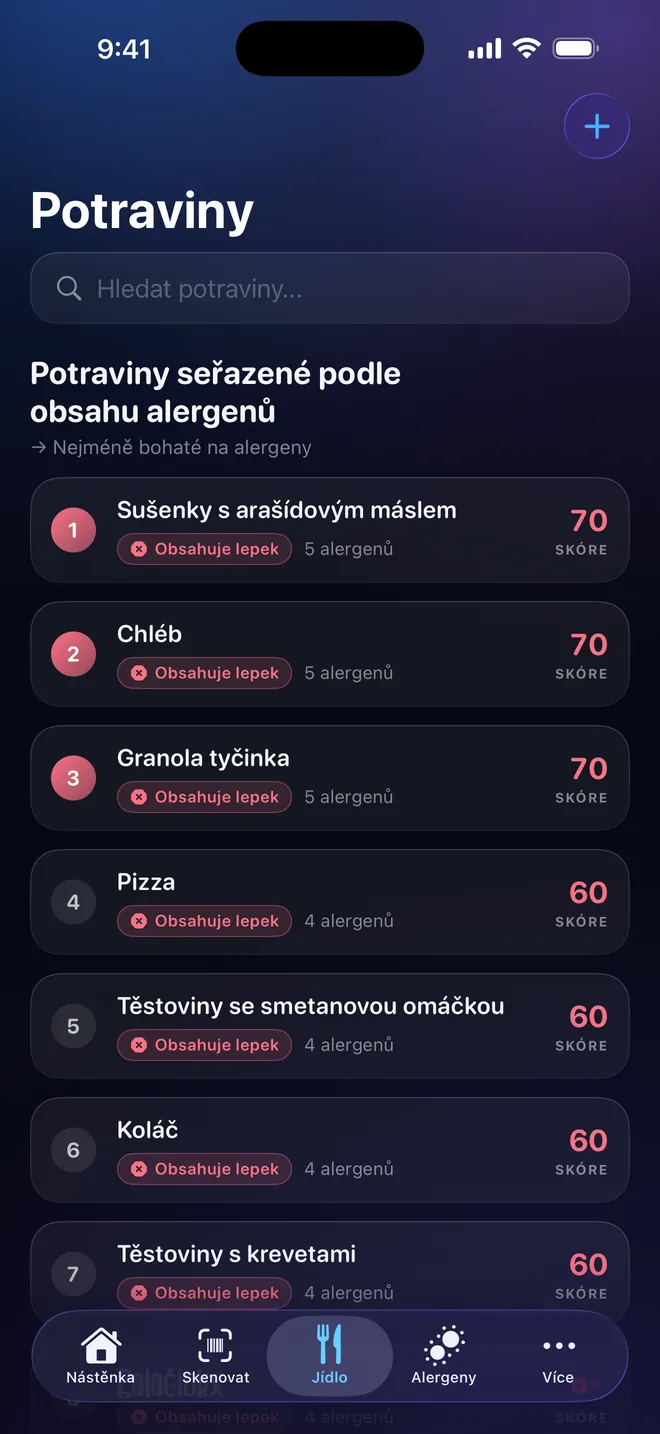 Žebříček potravin — Porovnejte, než si vyberete
