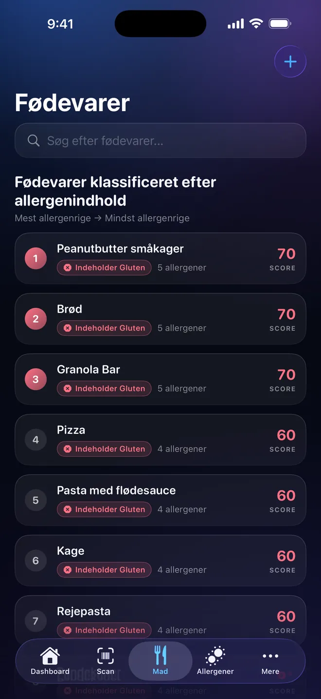 Fødevarerangliste — Sammenlign, før du vælger
