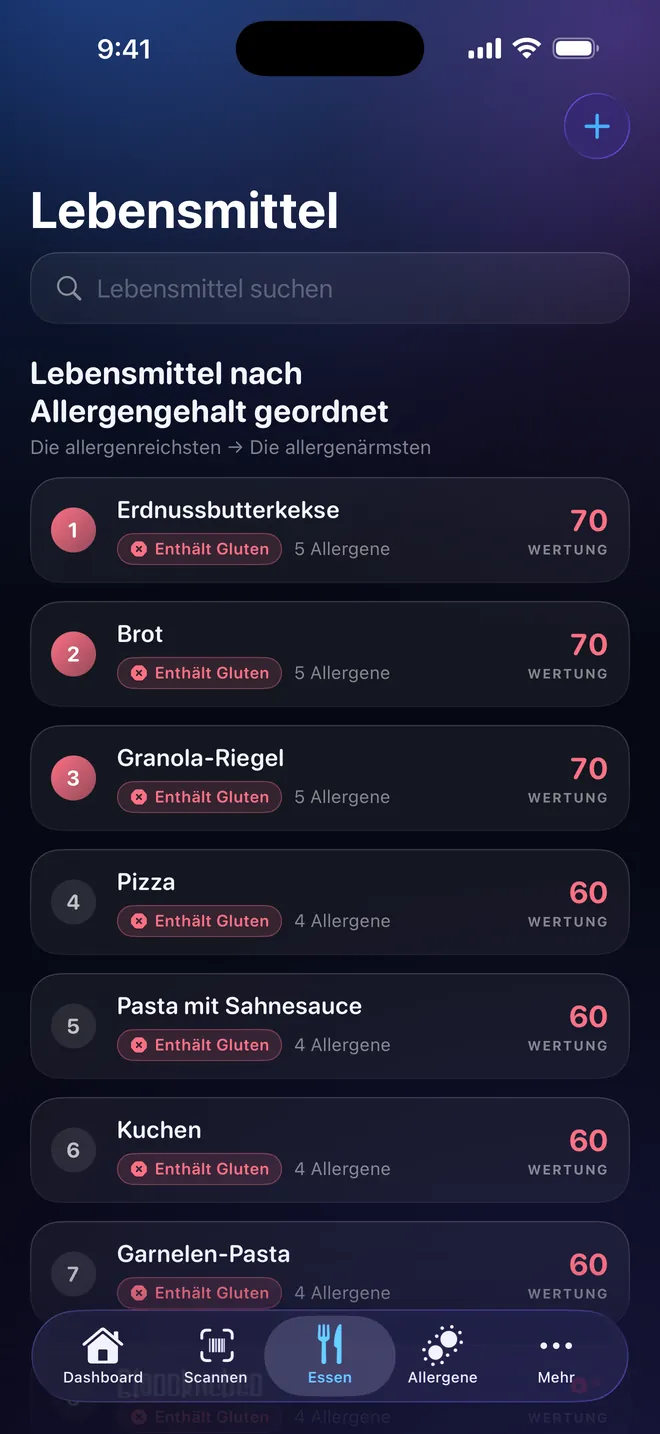 Lebensmittel-Ranking — Vergleichen, bevor Sie wählen
