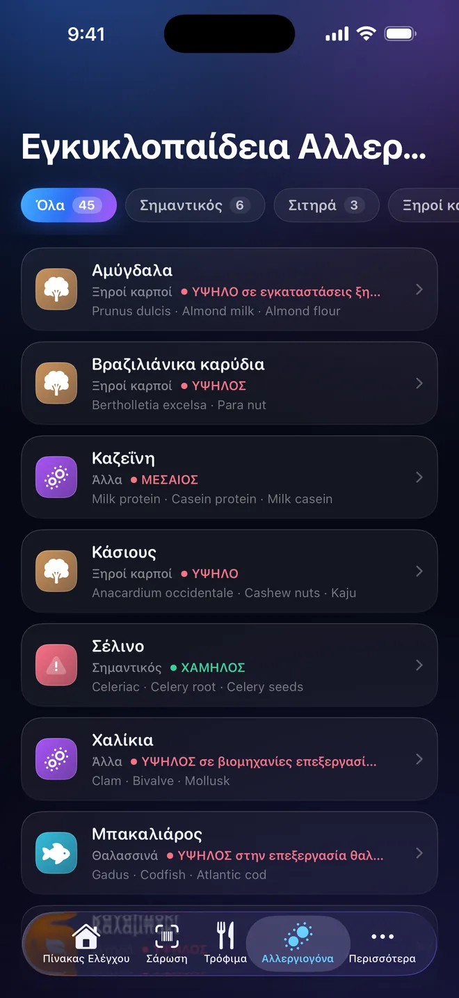 Εγκυκλοπαίδεια — Σαράντα πέντε αλλεργιογόνα και τα συνώνυμά τους