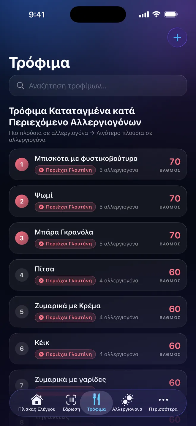 Κατάταξη τροφίμων — Συγκρίνετε πριν επιλέξετε