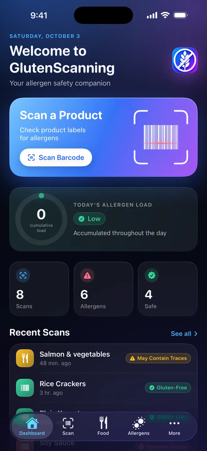 Dashboard — Your allergen load, day by day