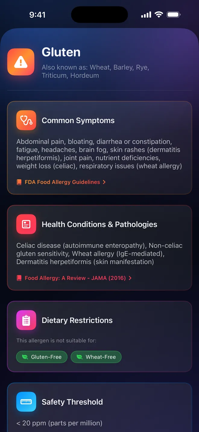 Allergen detail — Symptoms, sources and citations