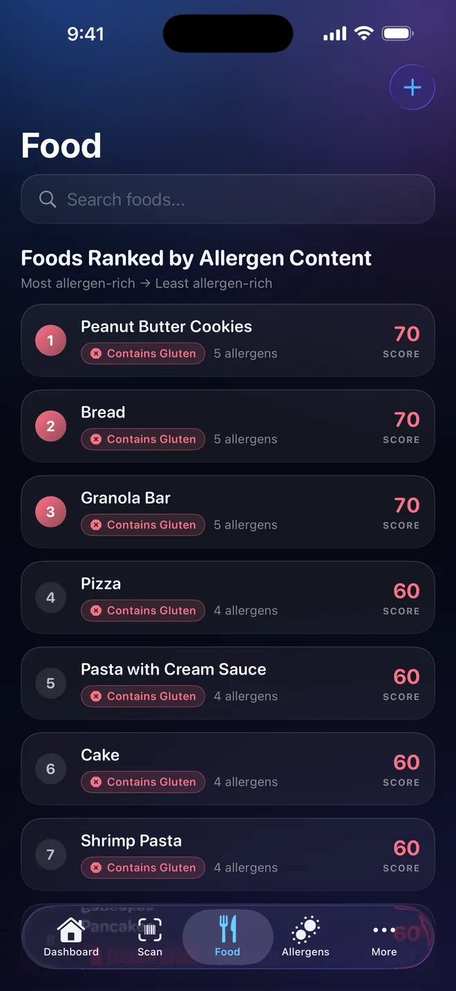 Food ranking — Compare before you choose