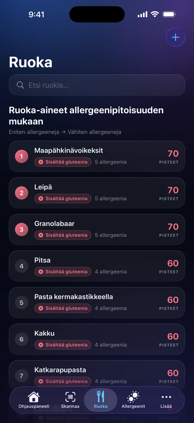 Ruokien vertailu — Vertaa ennen kuin valitset