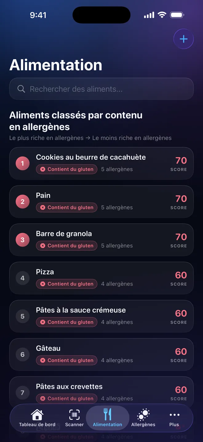 Classement des aliments — Comparez avant de choisir