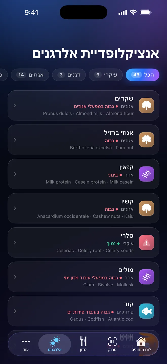 אנציקלופדיה — ארבעים וחמישה אלרגנים והשמות הנרדפים שלהם