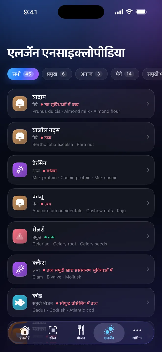 विश्वकोश — पैंतालीस एलर्जन और उनके अन्य नाम