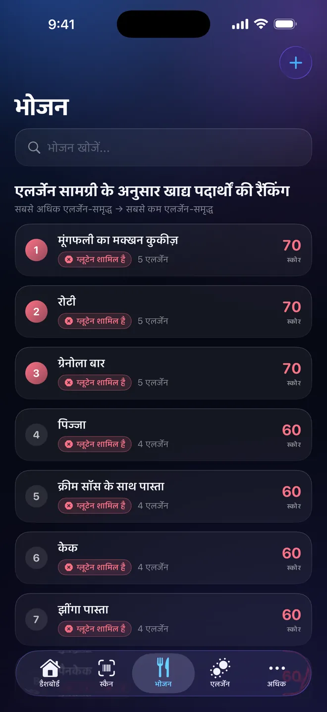 खाद्य रैंकिंग — चुनने से पहले तुलना कीजिए
