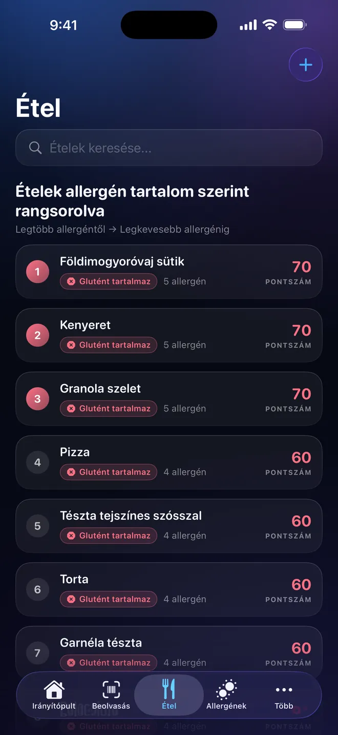Élelmiszer-rangsor — Hasonlítson össze, mielőtt választ