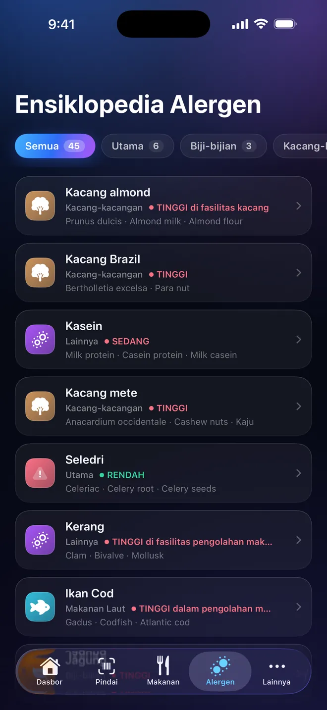 Ensiklopedia — Empat puluh lima alergen dan nama lainnya