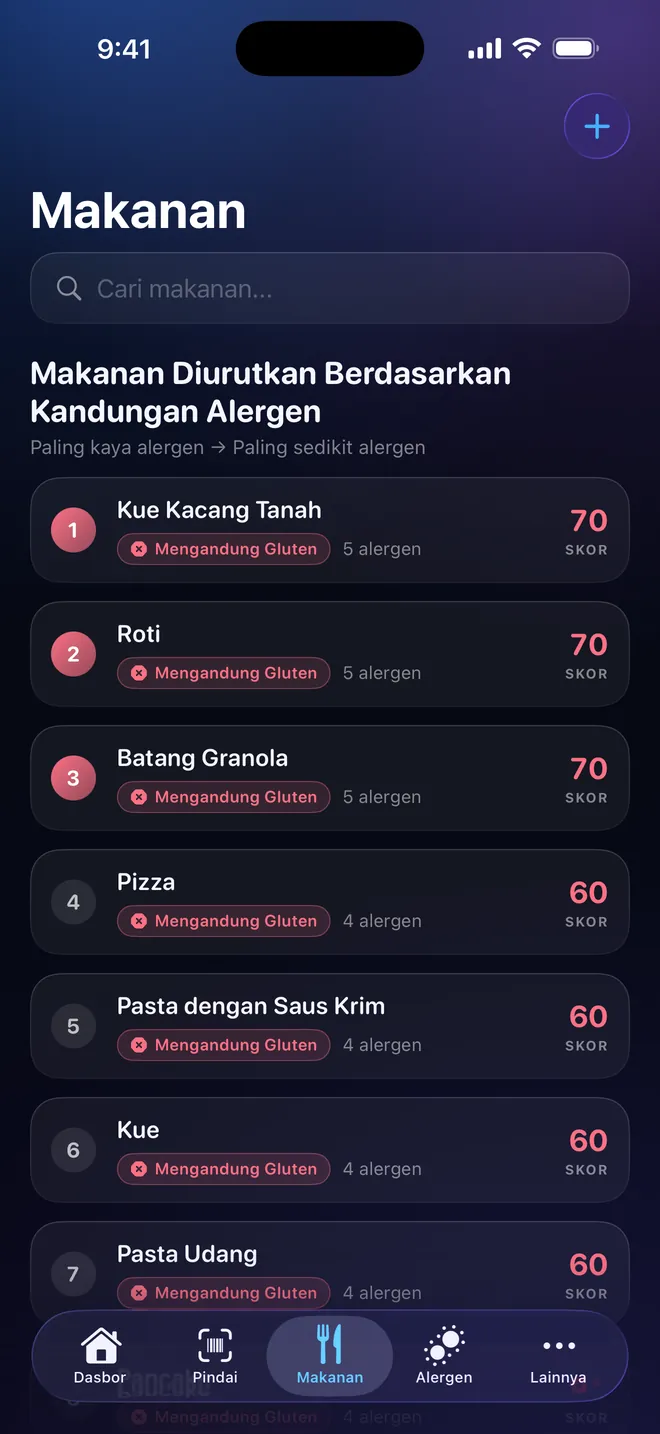 Peringkat makanan — Bandingkan sebelum memilih