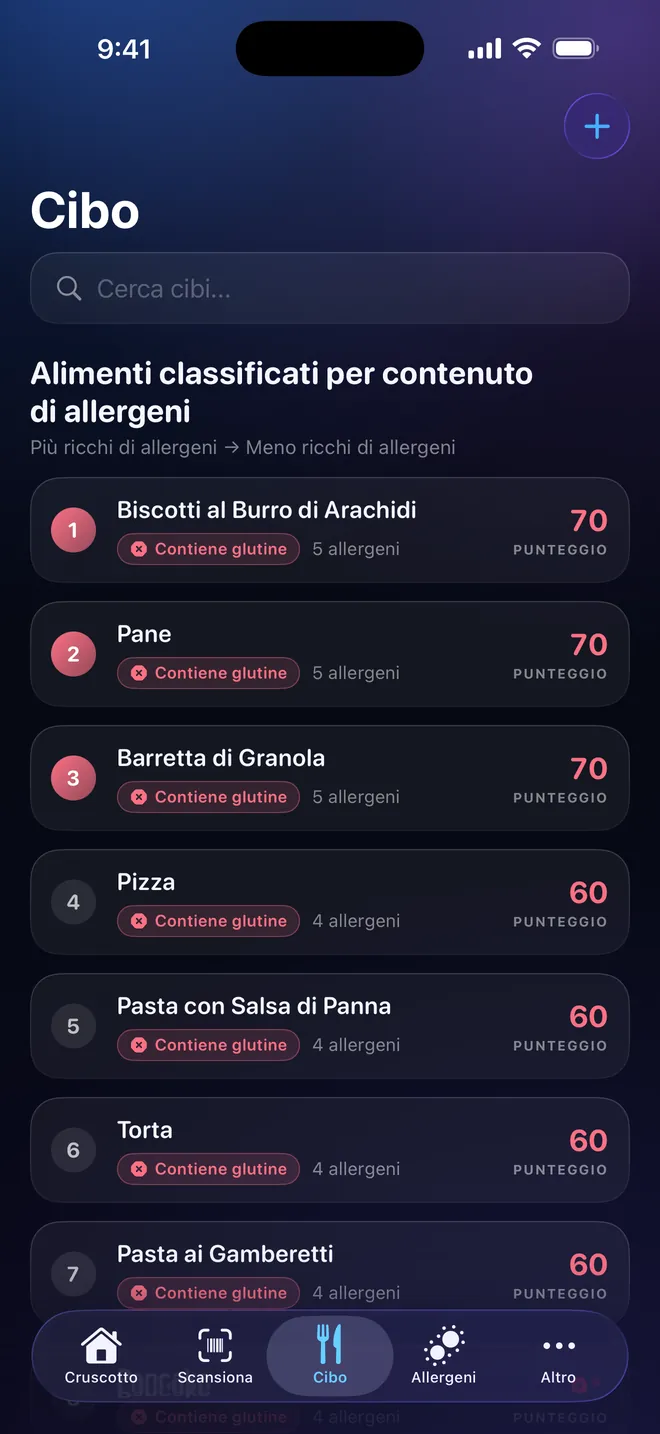 Classifica alimenti — Confronta prima di scegliere