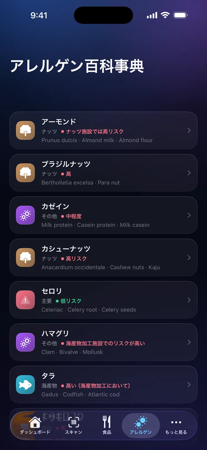 事典 — 45のアレルゲンと、その別名