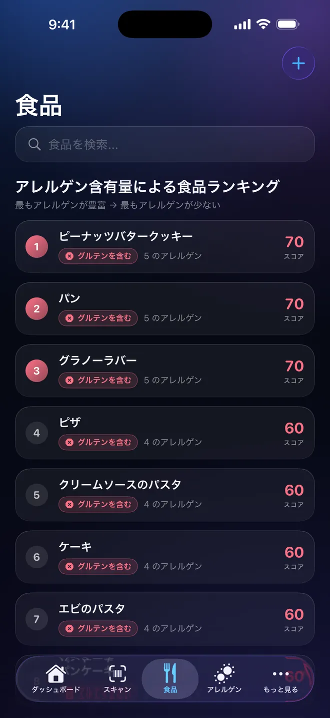 食品ランキング — 選ぶ前に比べる