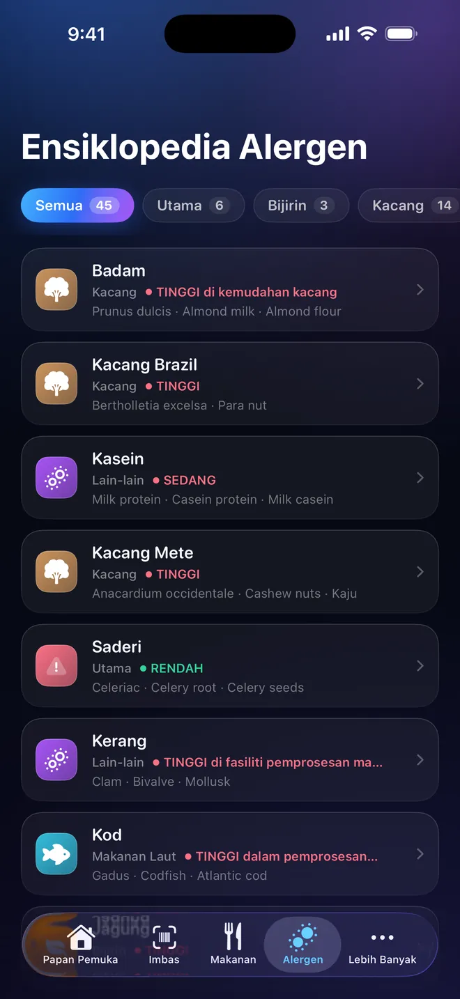 Ensiklopedia — Empat puluh lima alergen dan nama lainnya