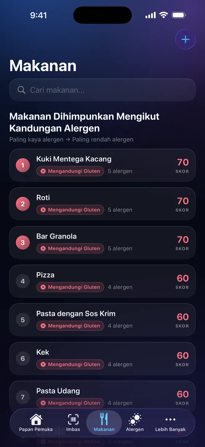 Kedudukan makanan — Bandingkan sebelum memilih