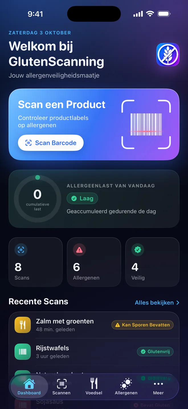 Dashboard — Je allergenenbelasting, dag na dag