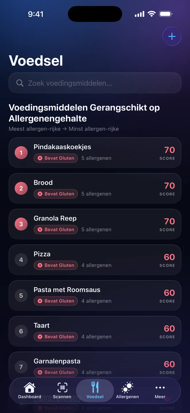 Voedselranglijst — Vergelijk voordat je kiest