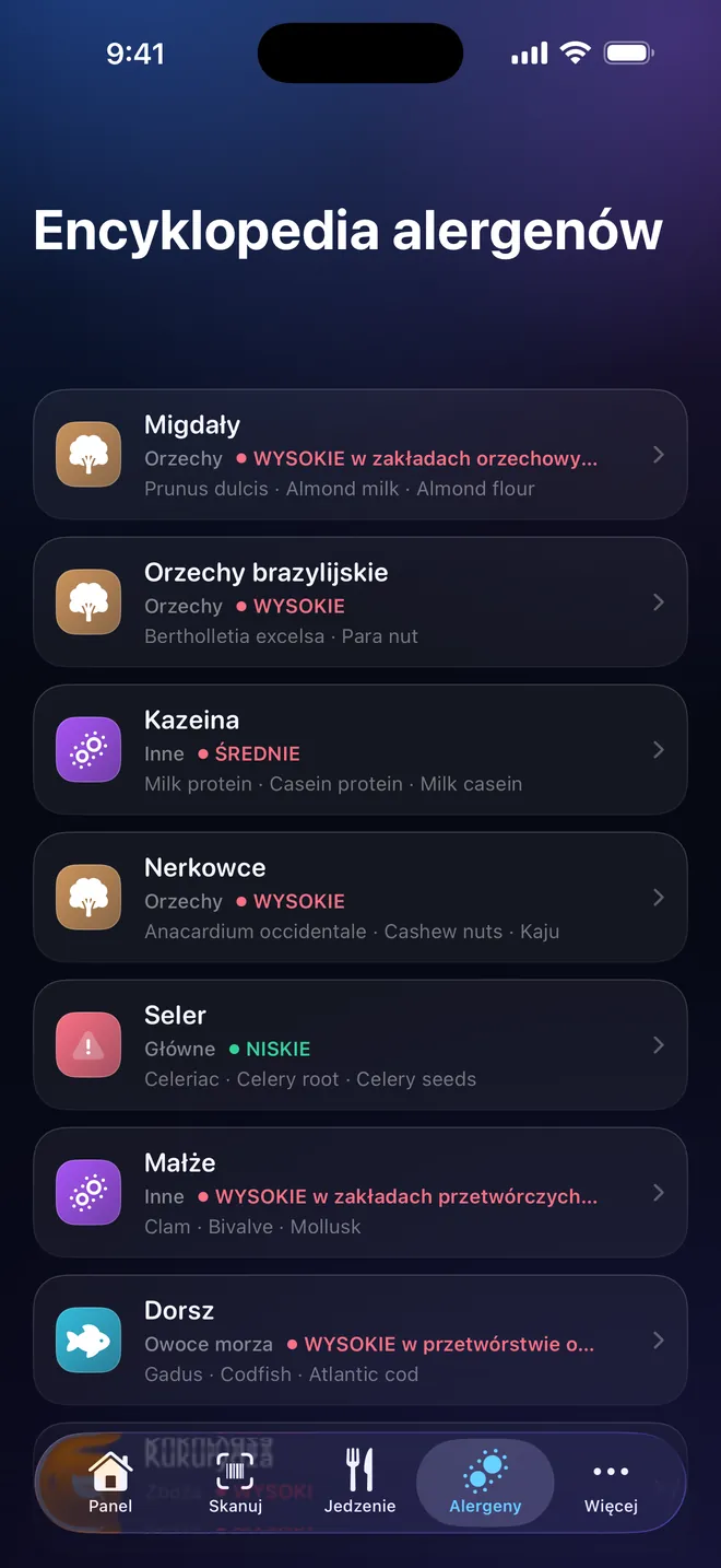 Encyklopedia — Czterdzieści pięć alergenów i ich synonimy