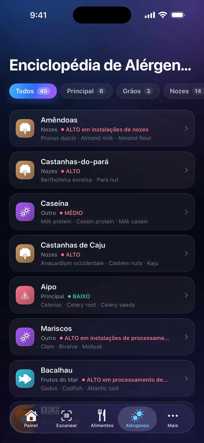Enciclopédia — Quarenta e cinco alérgenos e seus sinônimos