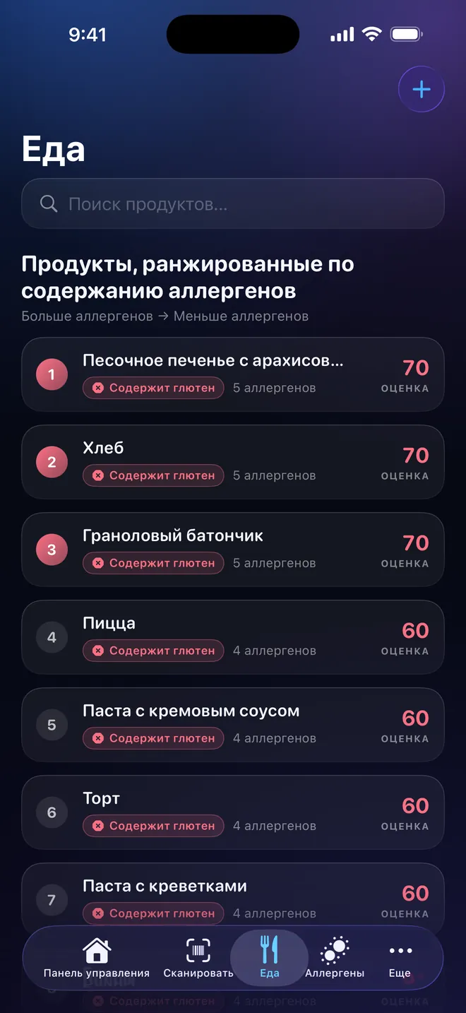 Рейтинг продуктов — Сравните, прежде чем выбрать