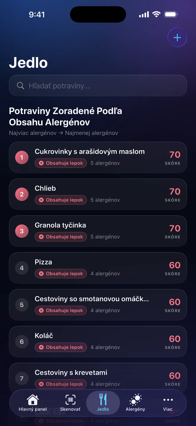 Rebríček potravín — Porovnajte skôr, než si vyberiete