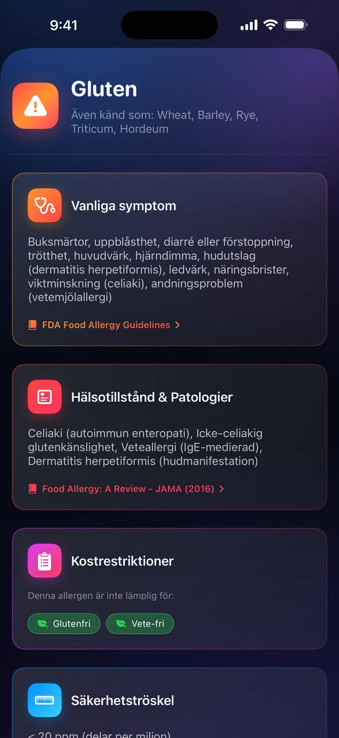 Allergendetaljer — Symtom, källor och referenser