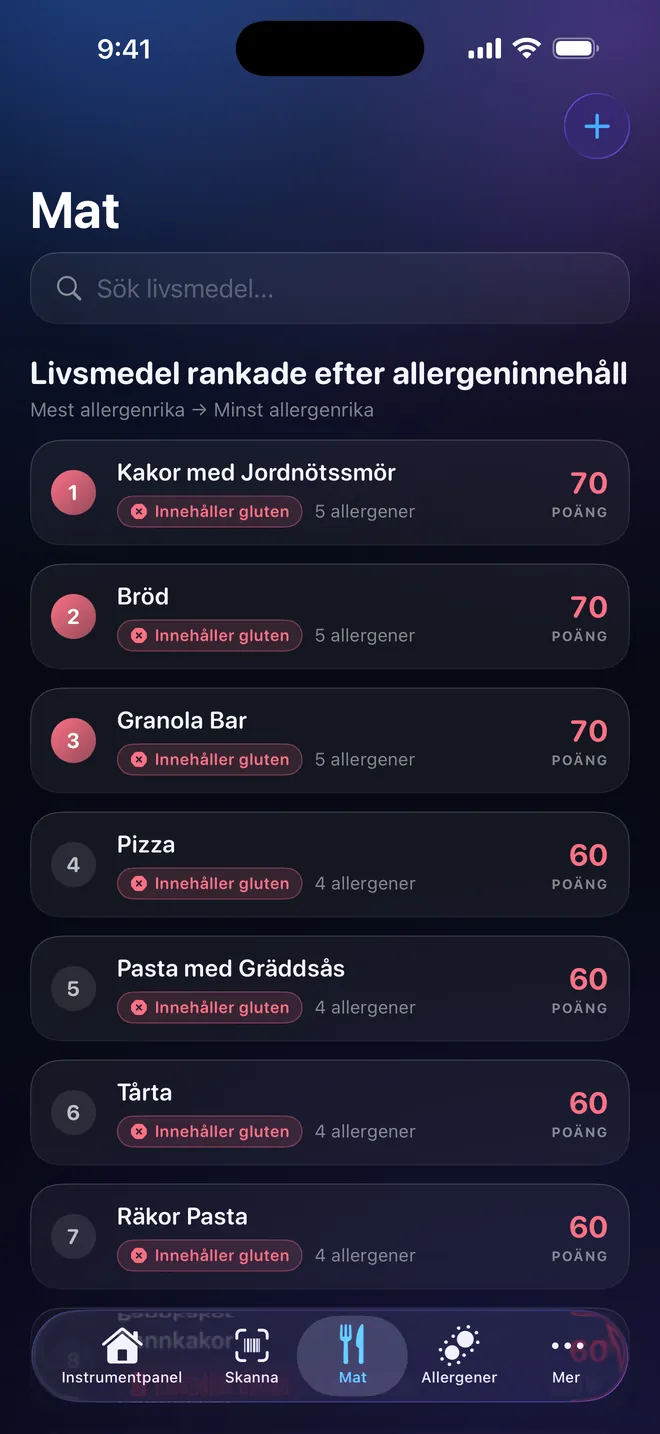 Livsmedelsranking — Jämför innan du väljer