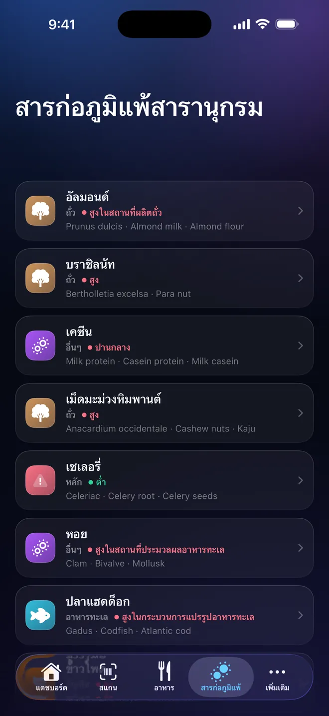 สารานุกรม — สารก่อภูมิแพ้สี่สิบห้าชนิดและชื่อเรียกอื่น
