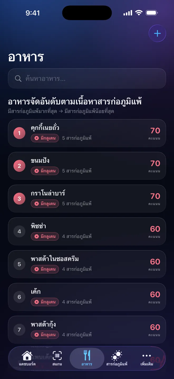 อันดับอาหาร — เปรียบเทียบก่อนเลือก