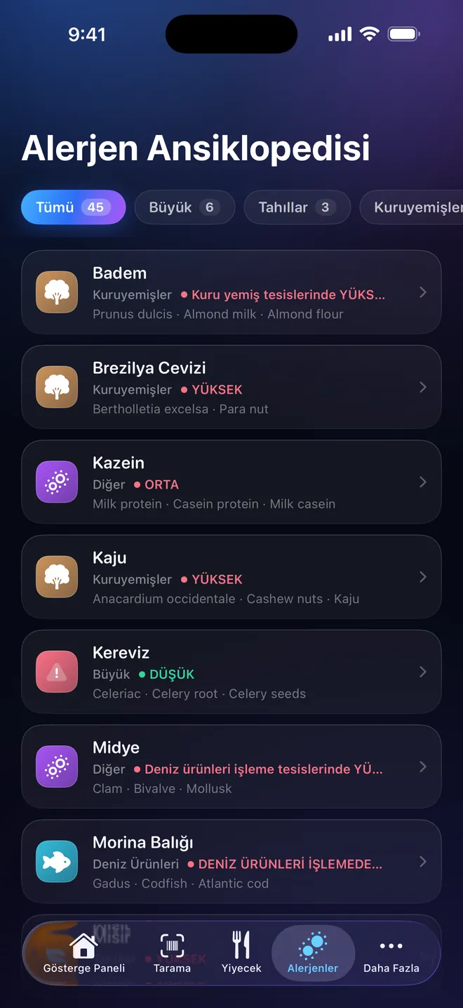 Ansiklopedi — Kırk beş alerjen ve eş adları
