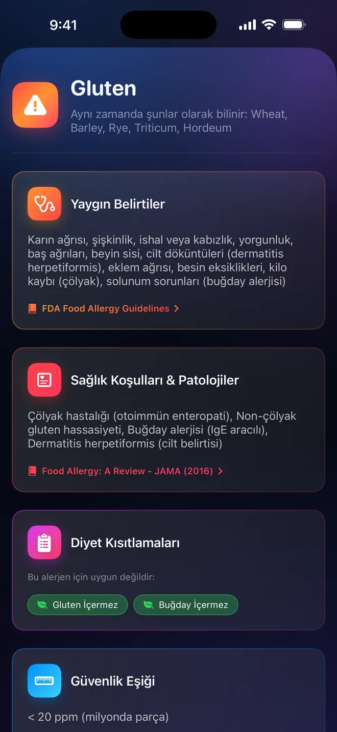 Alerjen ayrıntısı — Belirtiler, kaynaklar ve atıflar