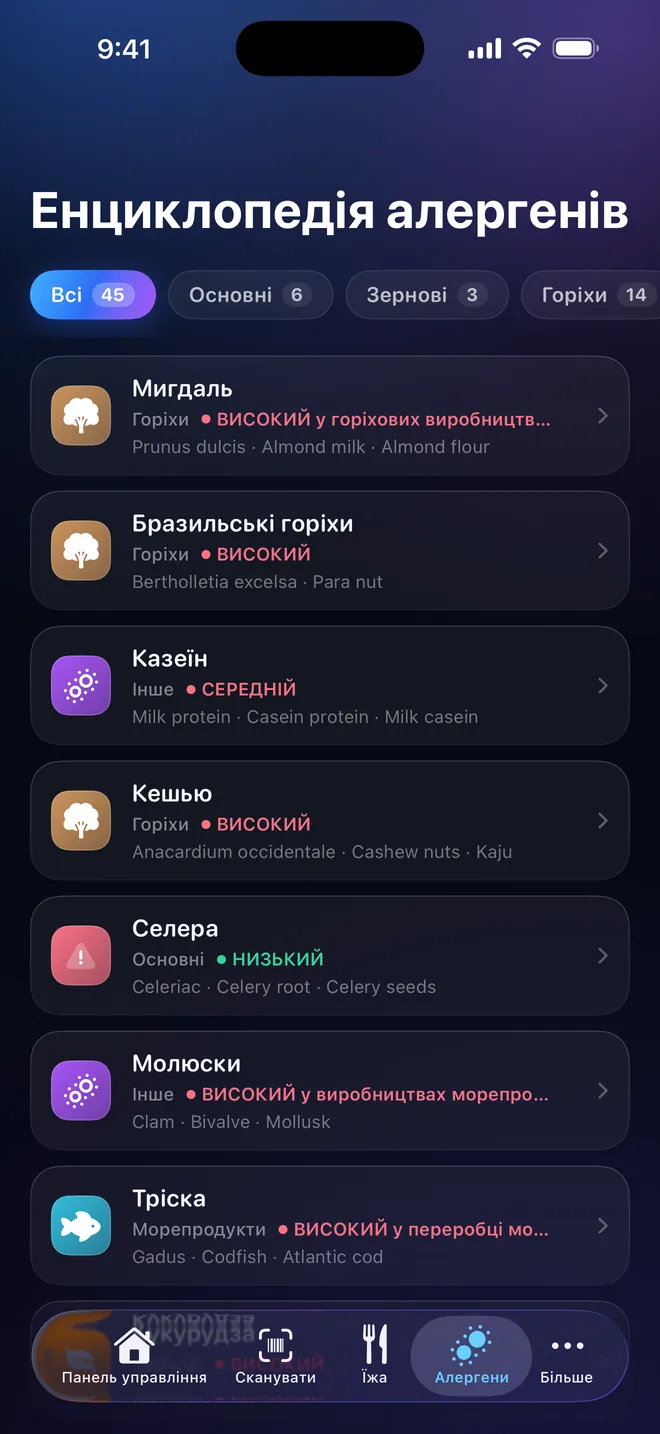 Енциклопедія — Сорок п'ять алергенів та їхні синоніми