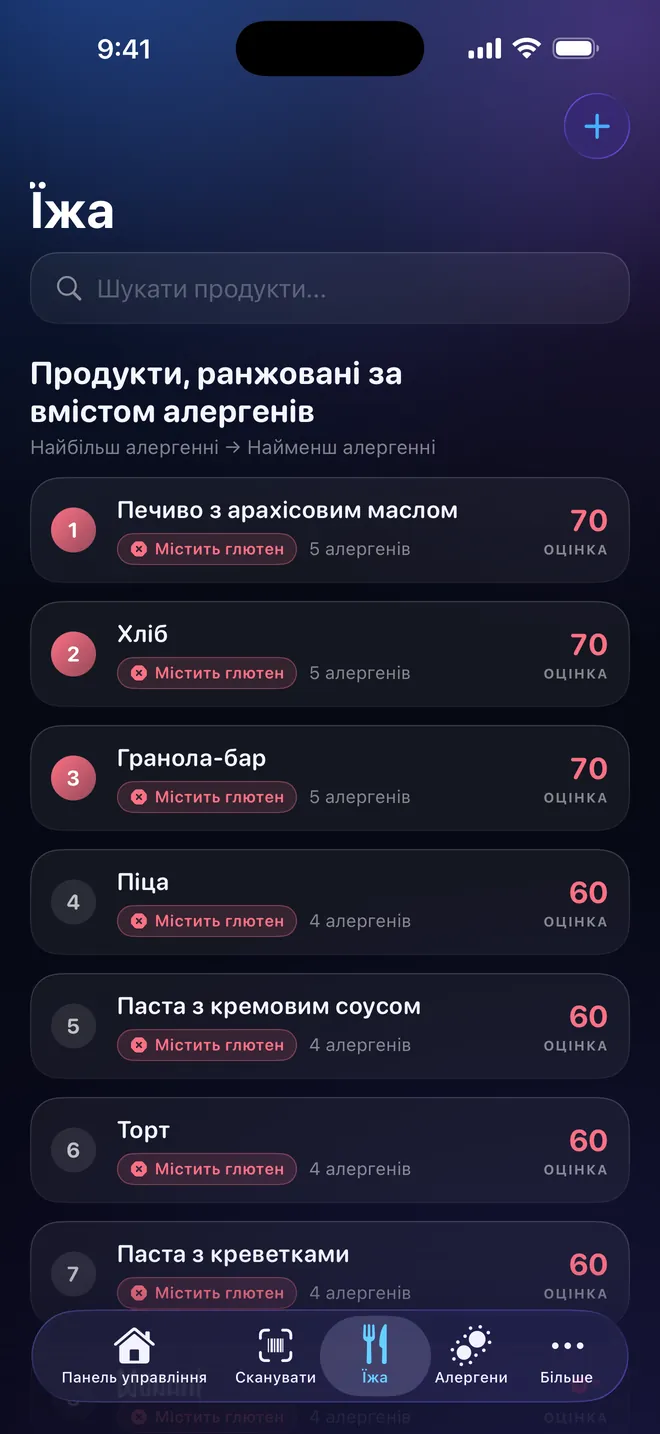 Рейтинг продуктів — Порівняйте, перш ніж обирати