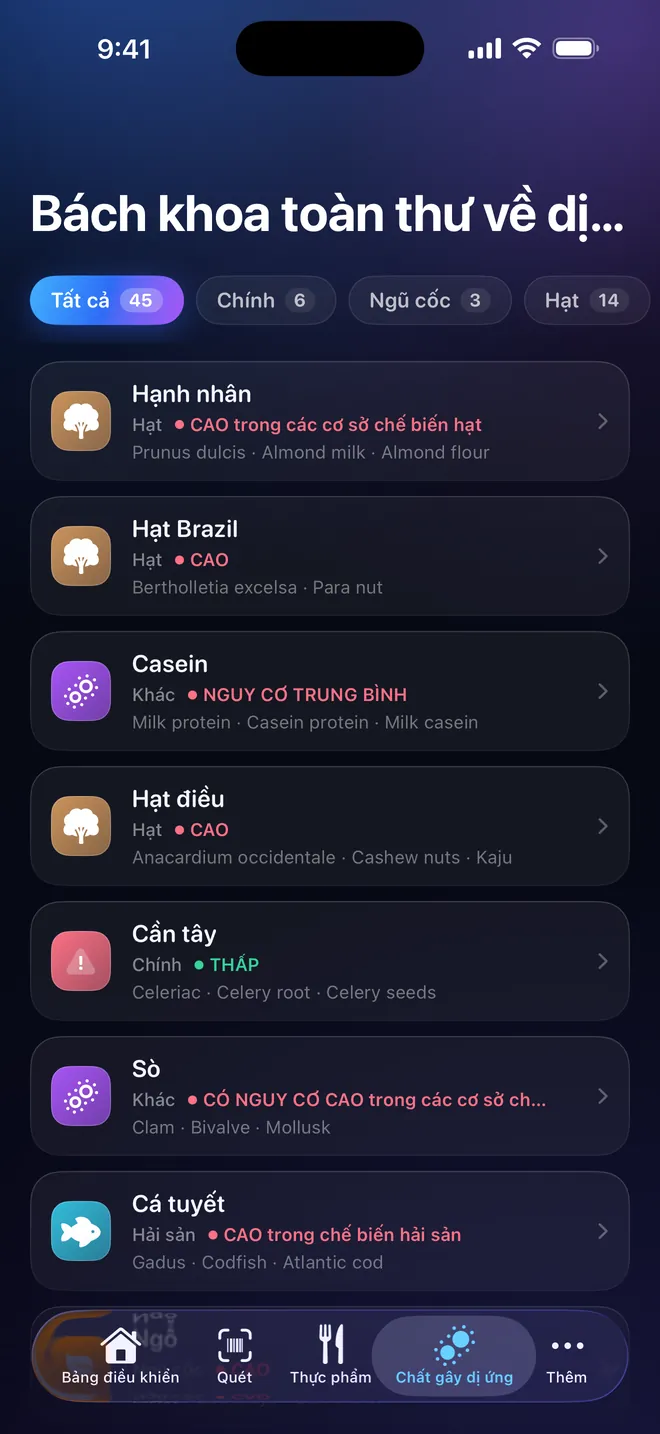 Bách khoa — Bốn mươi lăm dị nguyên và các tên gọi khác