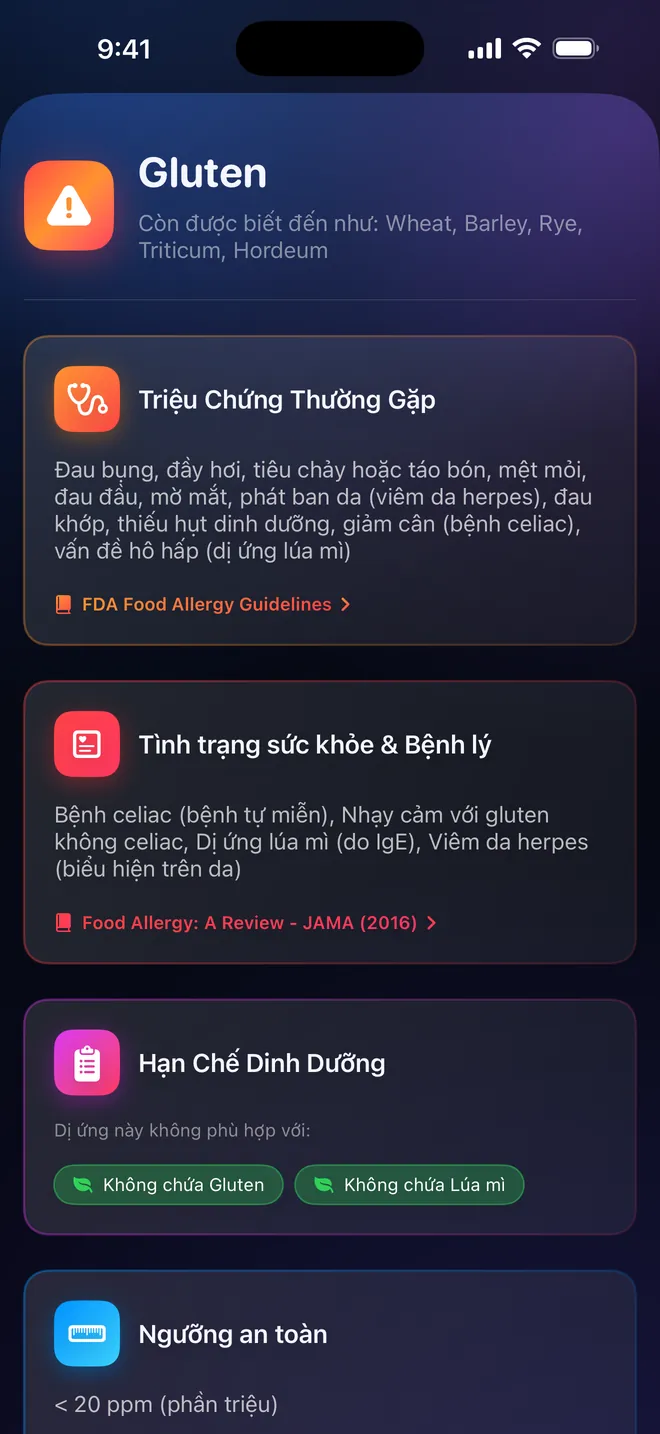 Chi tiết dị nguyên — Triệu chứng, nguồn gốc và trích dẫn