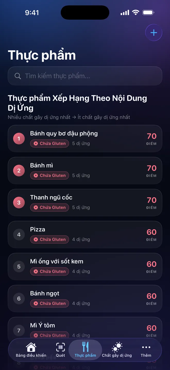 Xếp hạng thực phẩm — So sánh trước khi chọn