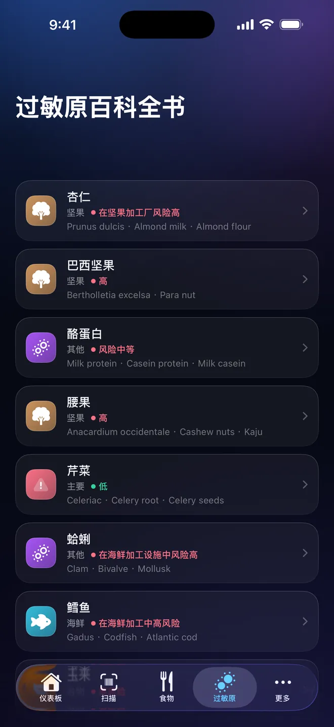百科 — 四十五种过敏原及其别名