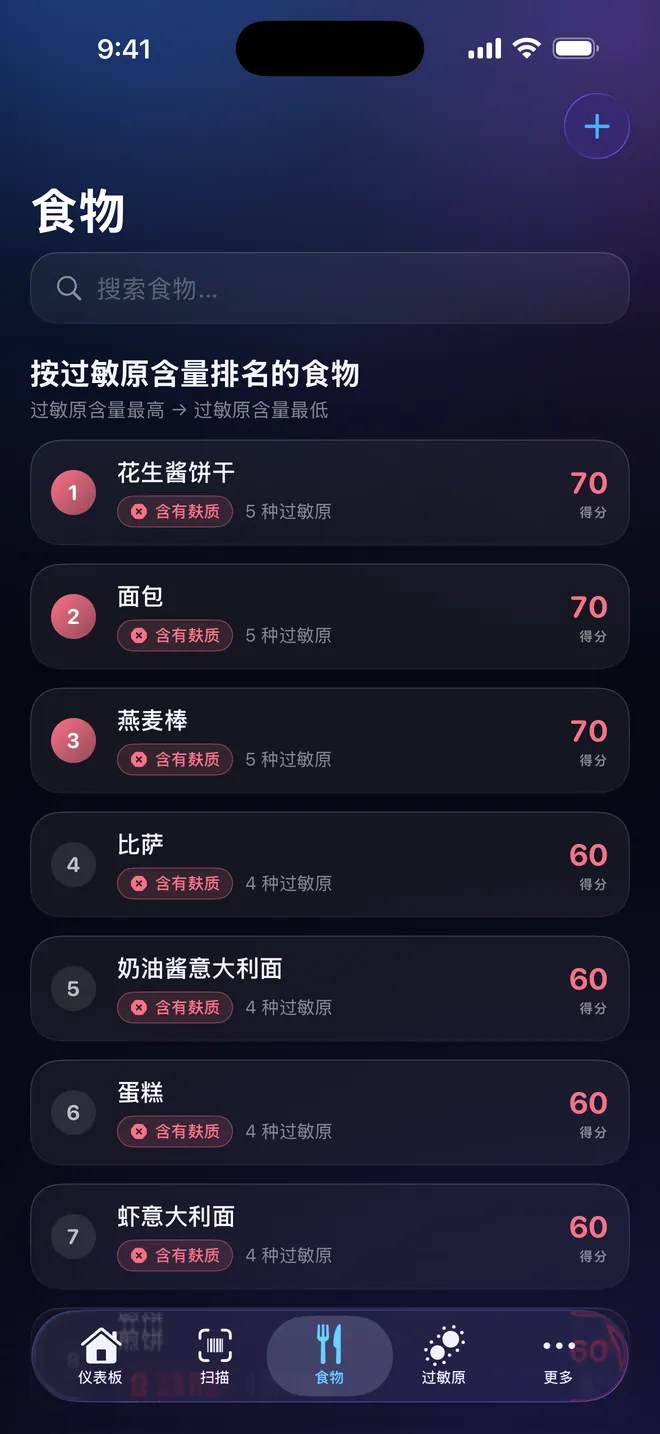 食物排行 — 选之前先比一比