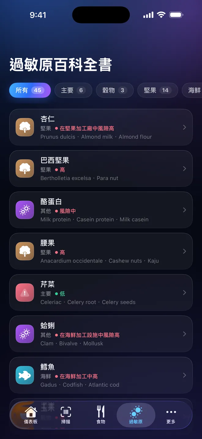 百科 — 四十五種過敏原及其別名