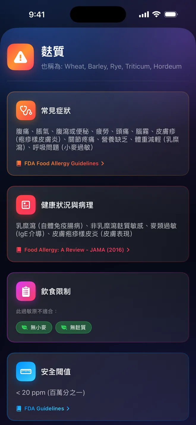 過敏原詳情 — 症狀、來源與文獻