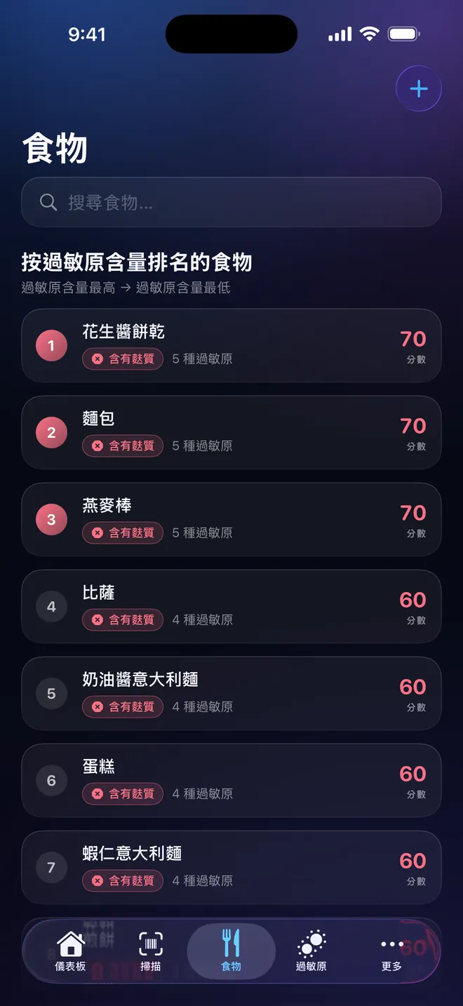 食物排行 — 選擇前先比一比